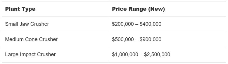 Price Ranges for Mobile Crushing Plants.jpg Price Ranges for Mobile Crushing Plants.jpg